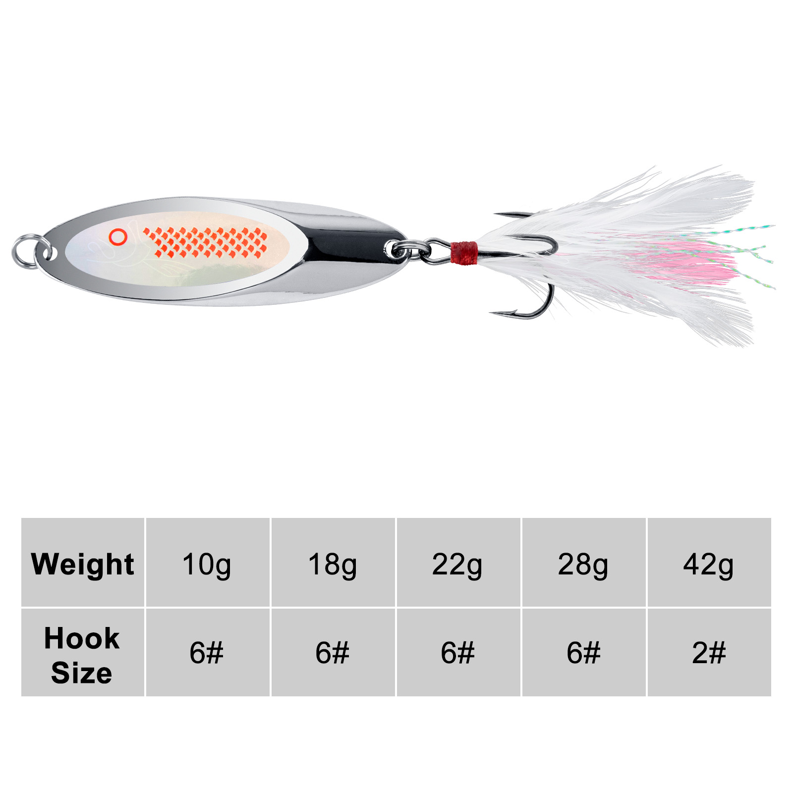 10 g-42 g Metall-Spinner-Löffe – Fishing Hook Treble Bewertung und Preis
