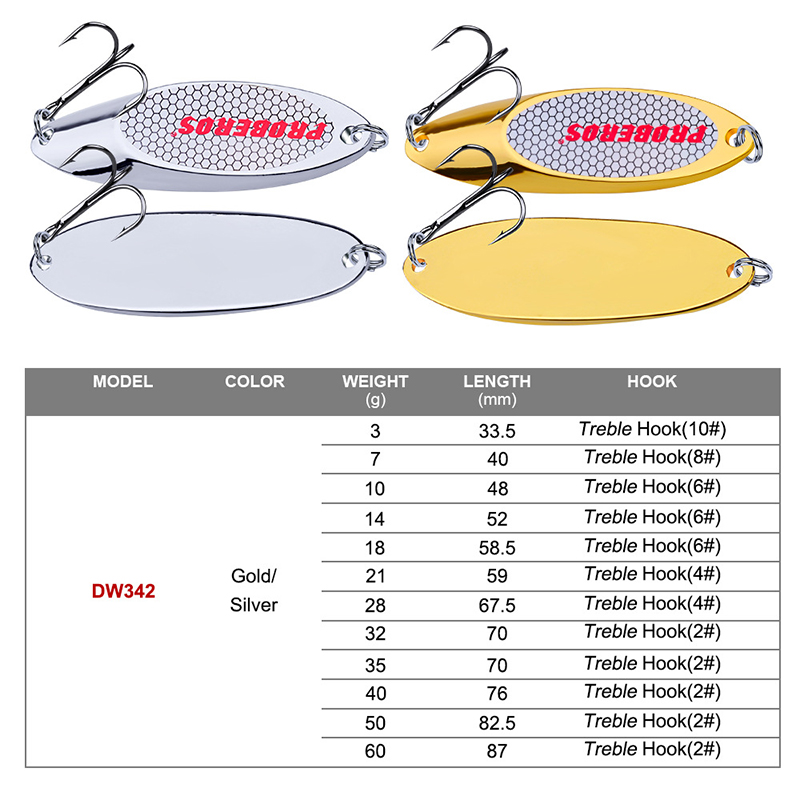 Metall-Angelköder 3g-60g, Wurf – Fishing Hook Treble Bewertung und Preis